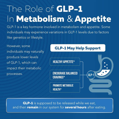 Manaplus - 90 GLP-Activate Capsules