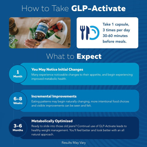 Manaplus - 90 GLP-Activate Capsules
