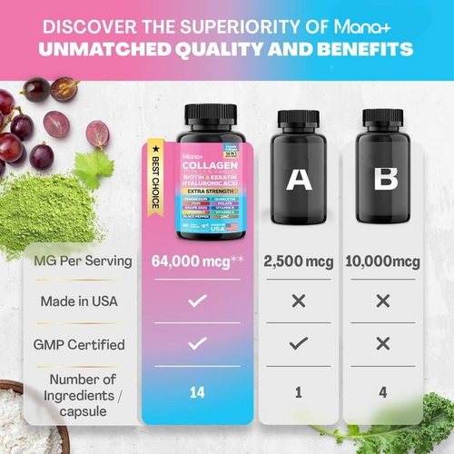Mana - Collagen With Biotin & Keratin