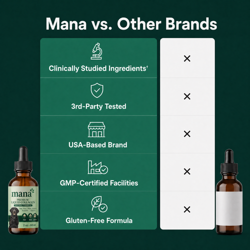 Mana Liquid Collagen For Dogs