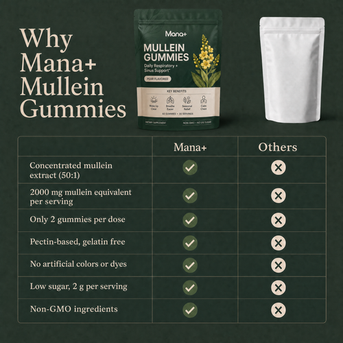 Mana Mullein Gummies