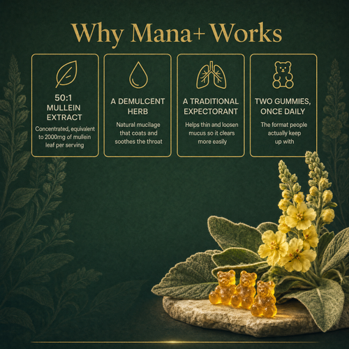 Mana Mullein Gummies