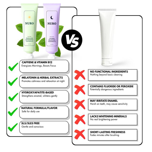 Nuro Toothpaste - Caffeine & Melatonin Infused