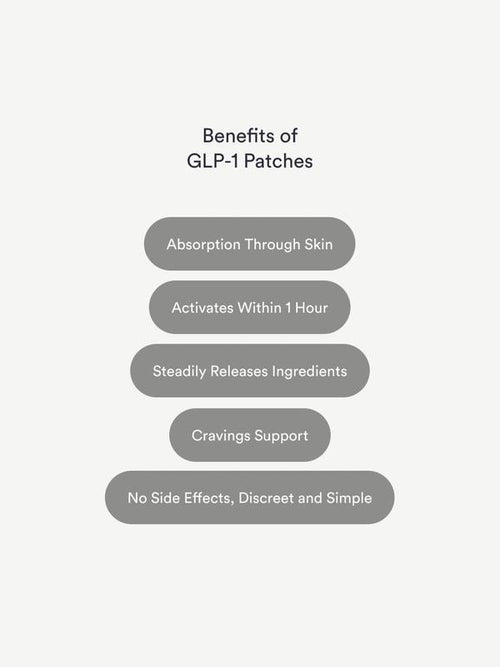 Mana - GLP-1 Patches