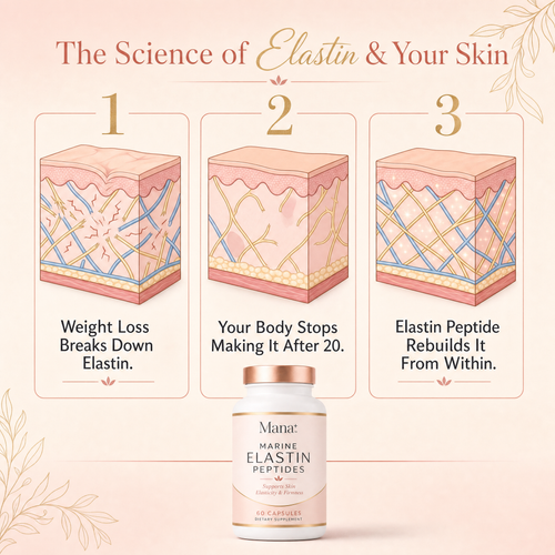 Elastin Skin Tightening Formula Peptide