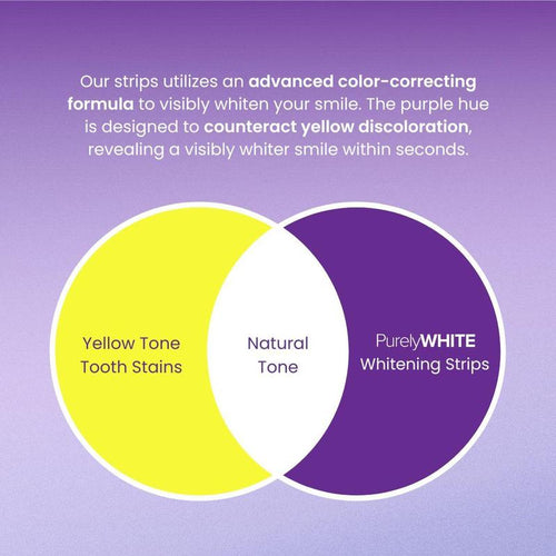 Manaplus - Teeth Whitening Strips